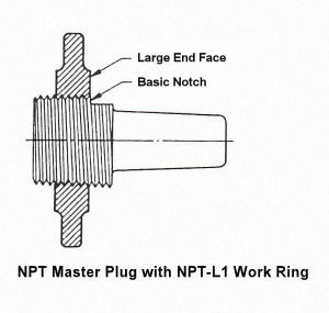 NPT-L1 Work Ring Gage with NPT Master Plug Gage