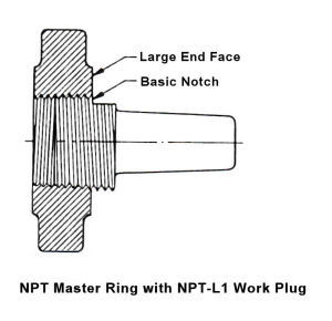 NPT L1 Work Plug Gage with NPT Master Ring