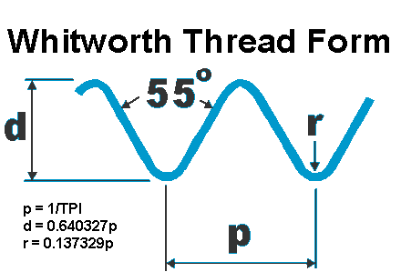 Whitworth-Screw-Thread-Form.gif
