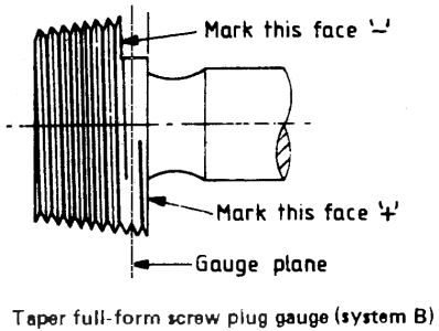 BS-21 System-B Screw Thread Plug Gage