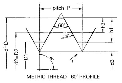 Metric Thread 60 degree profile